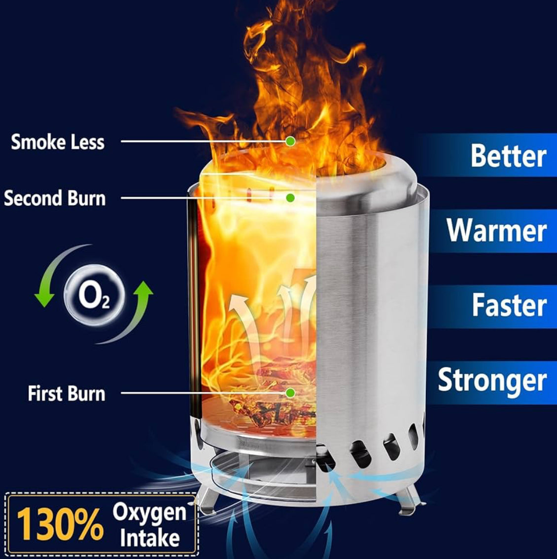 Premium Smokeless Fire Pit – Portable Stainless Steel Outdoor Bonfire for Backyard, Camping & Patio